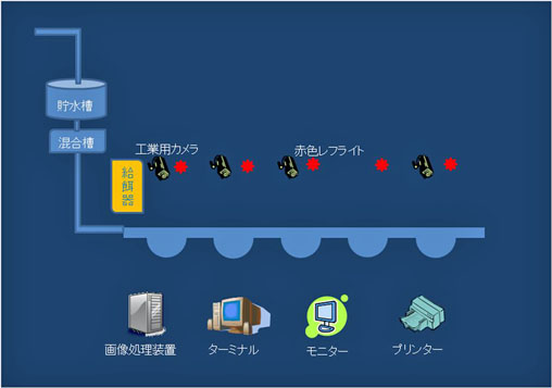 コイセンサー模式図