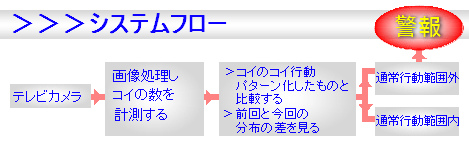 システムフロー