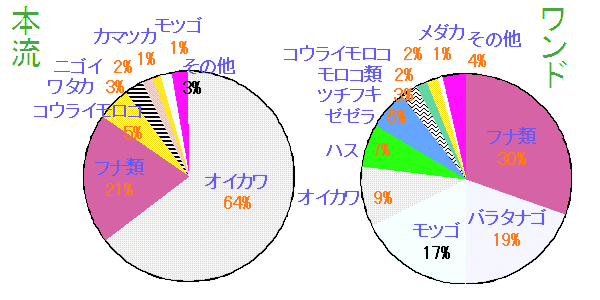 1971-1972年の詳細に行きます