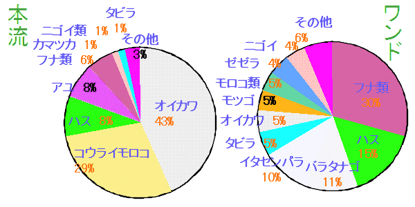 1984年の詳細に行きます