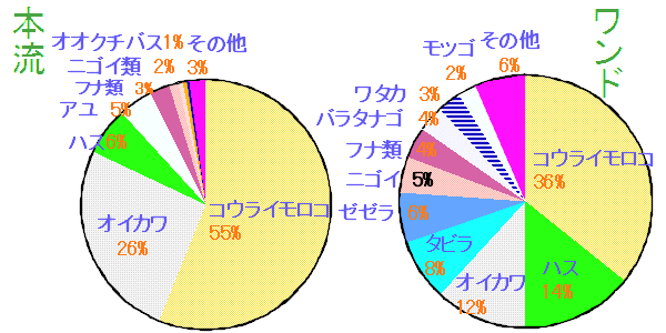 1993年の詳細に行きます