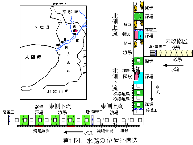 第1図．水路の位置と構造