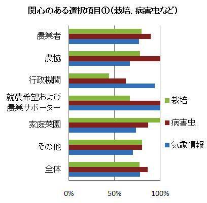 問4グラフの1