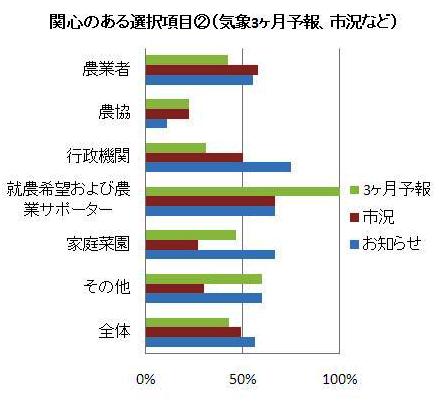 問4グラフの2