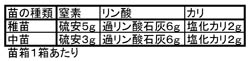 山土等自家採取土