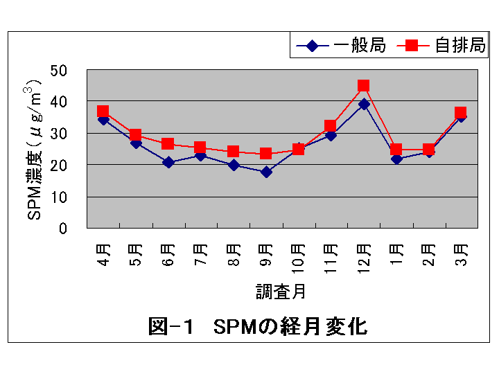 図1