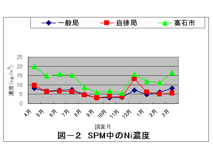 図2