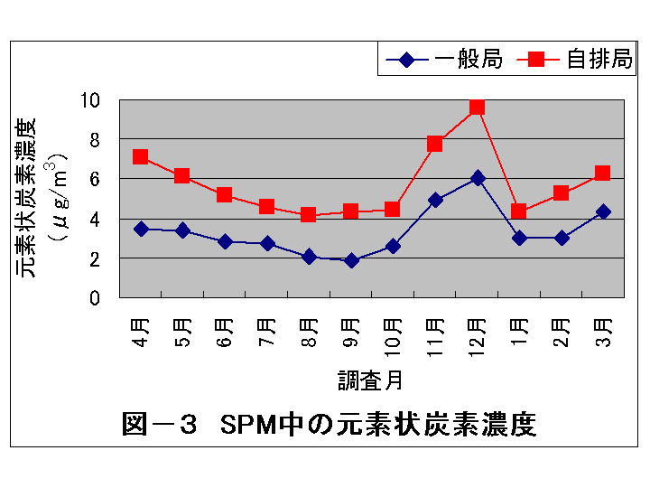 図3