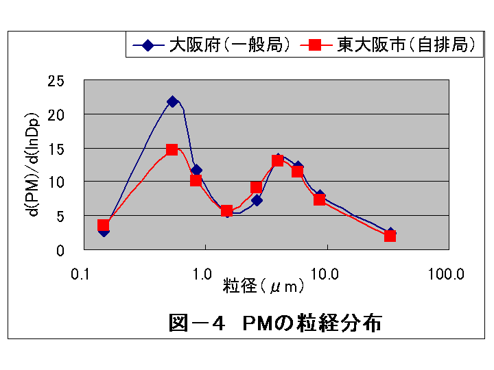 図4