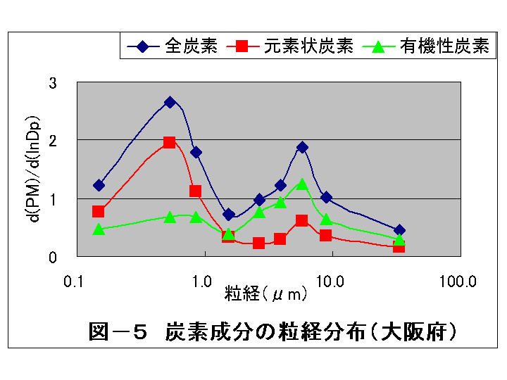 図5