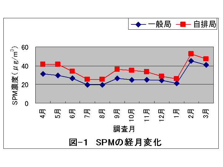 図1