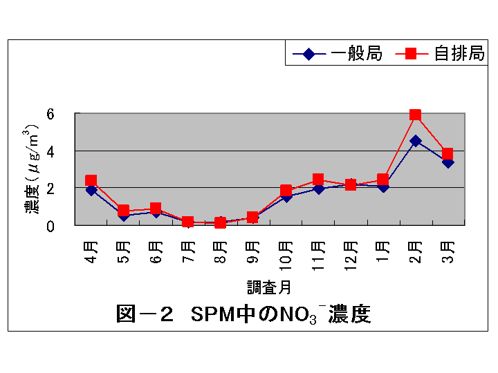 図2