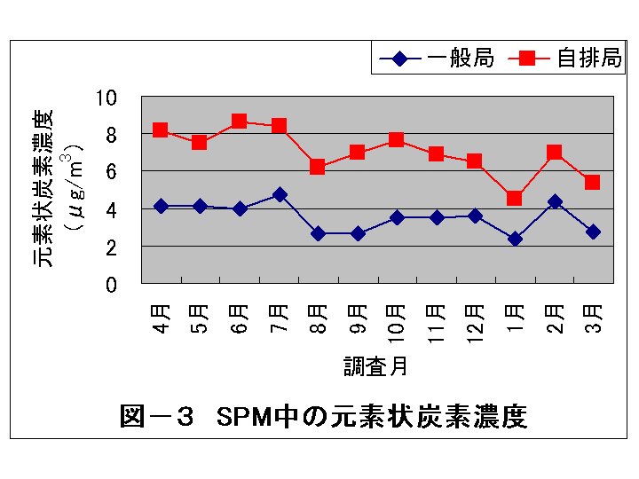 図3