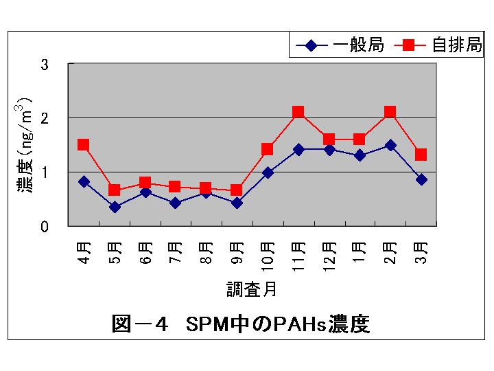 図4