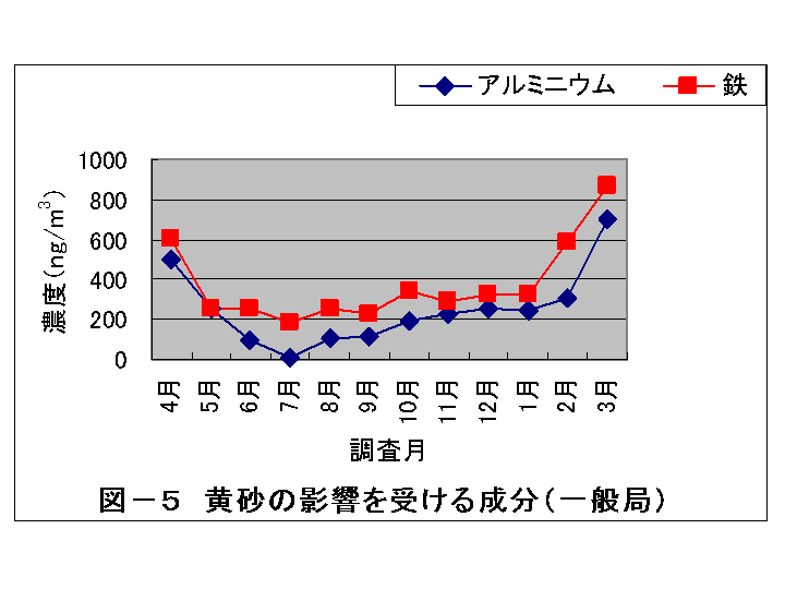 図5