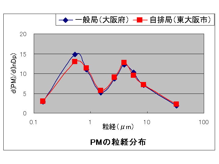 図6