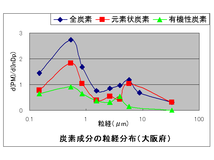 図7