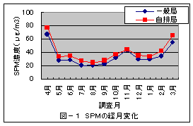 図1