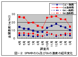 図2