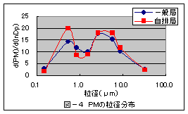 図4