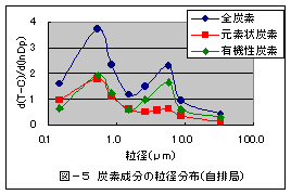 図5