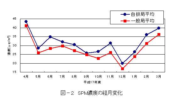 図2