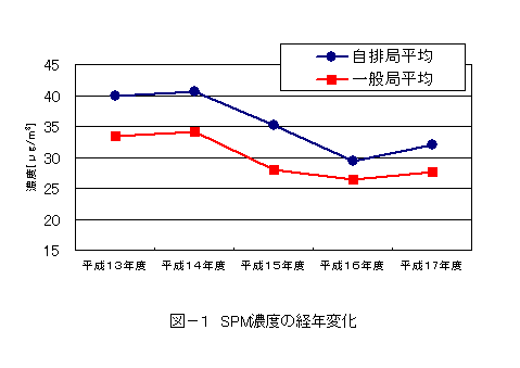 図1