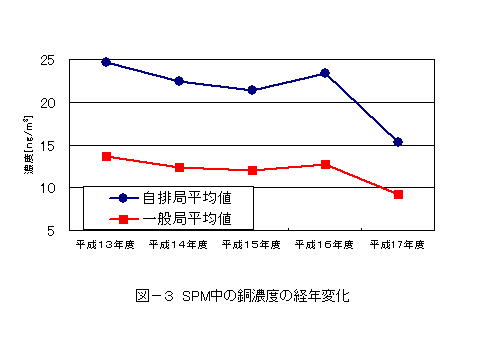 図3