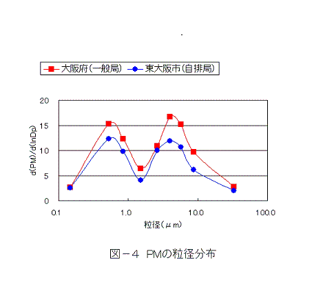 図4