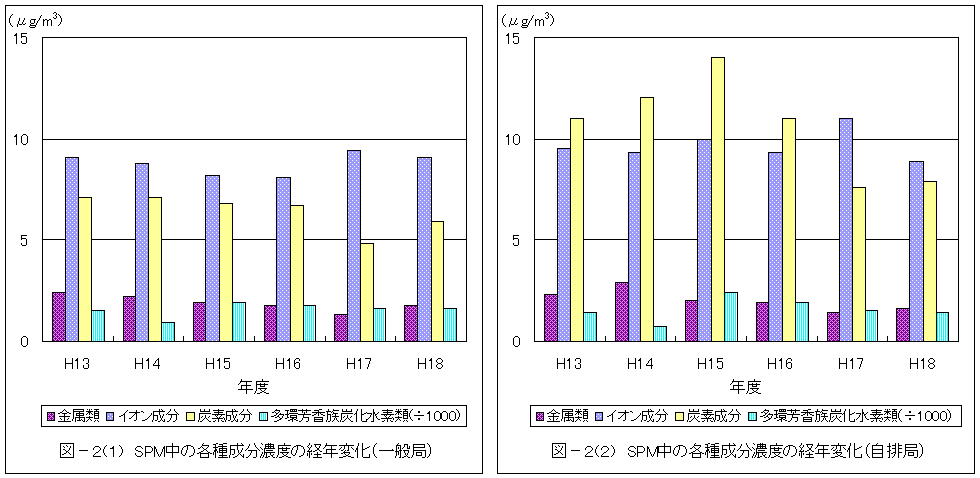 図2