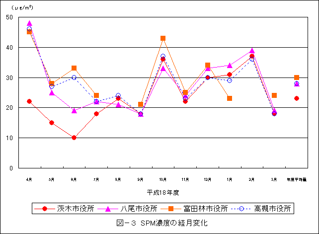 図3