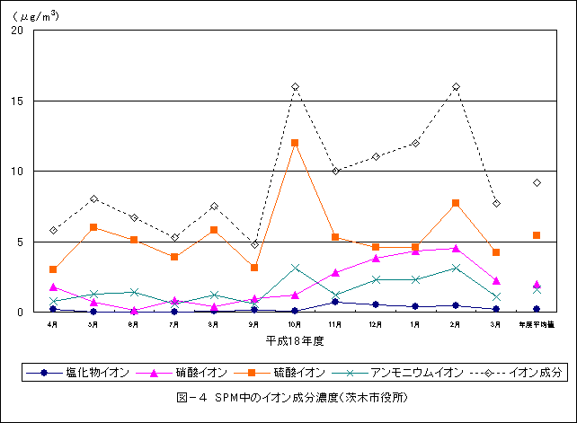 図4