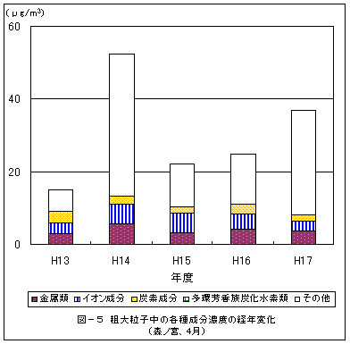 図5