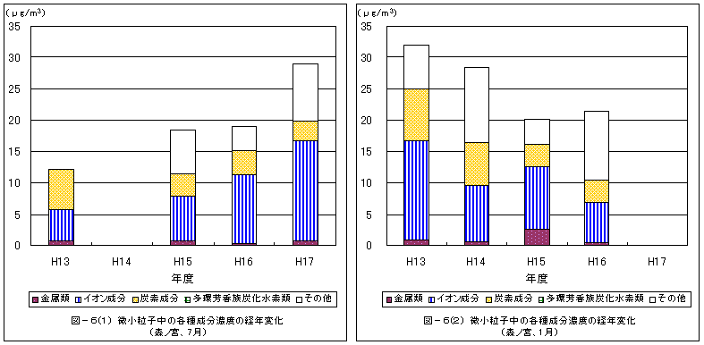 図６