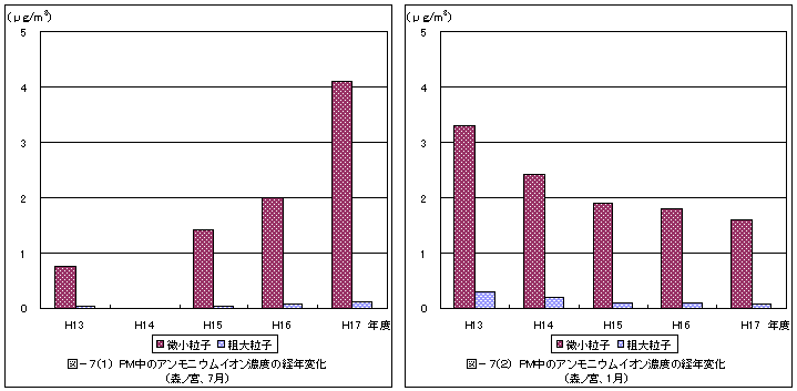 図７