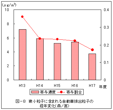 図８