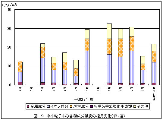 図９