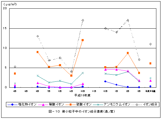 図１０