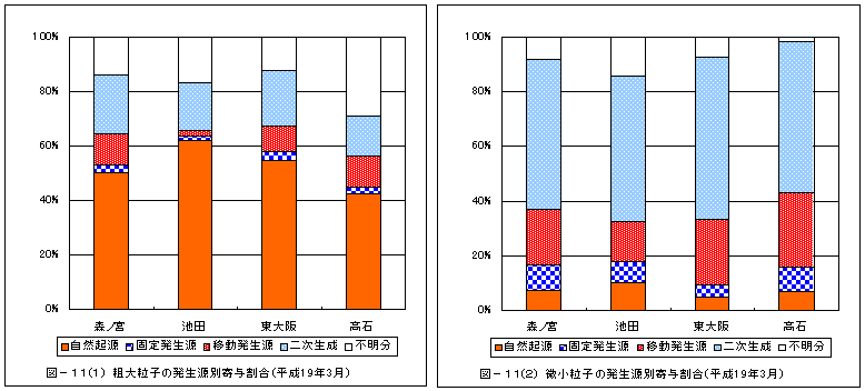 図１１