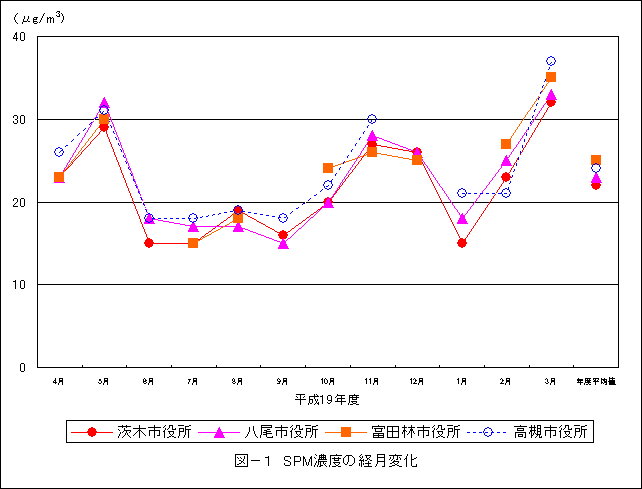 図1