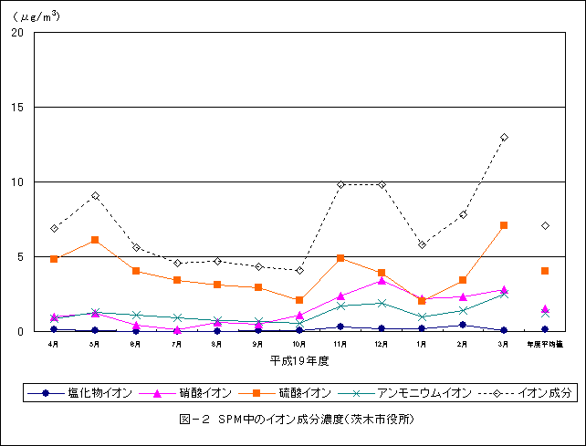 図2