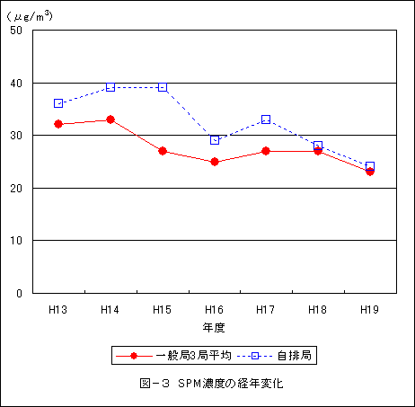 図3