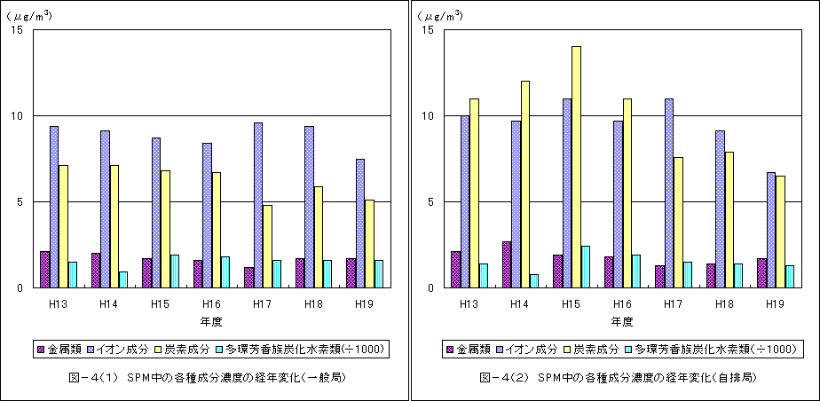 図4