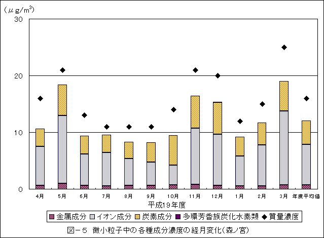 図5