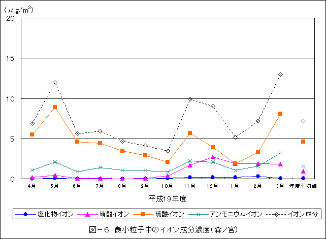 図6