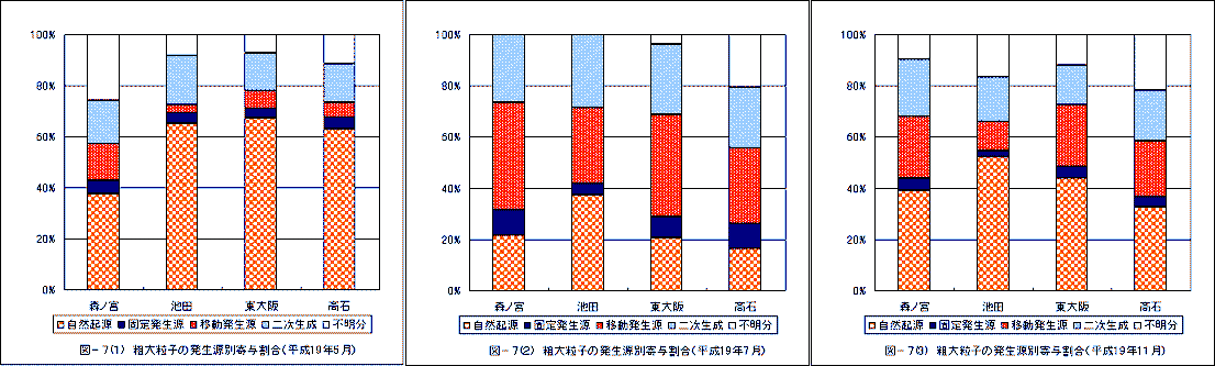 図7