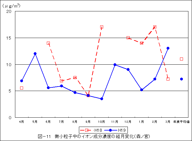 図11