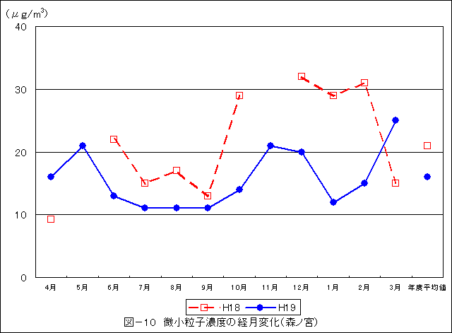 図10