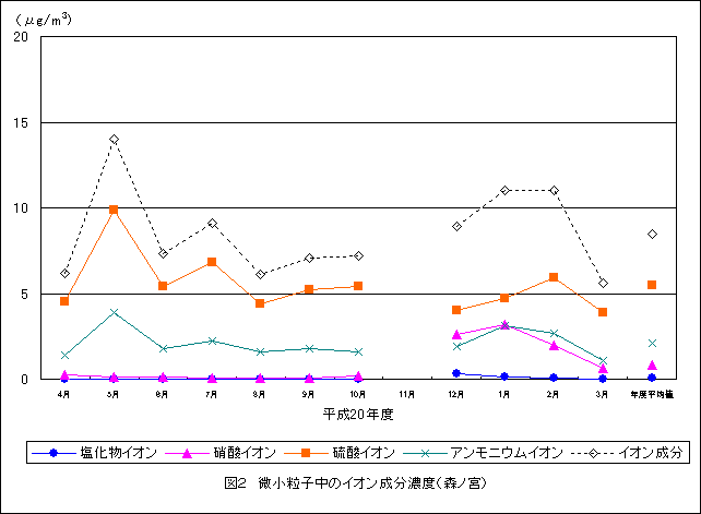 図2