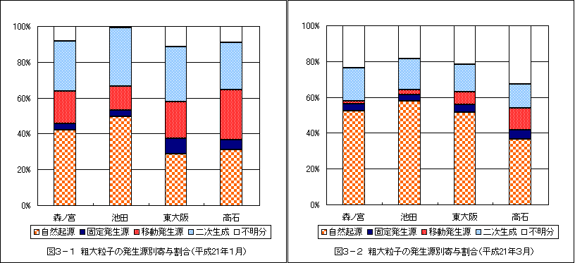 図3